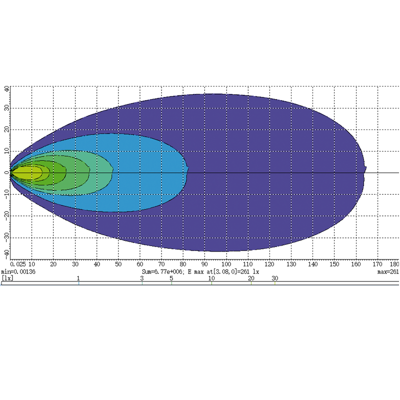 LED Arbeitsscheinwerfer 3000 Lumen